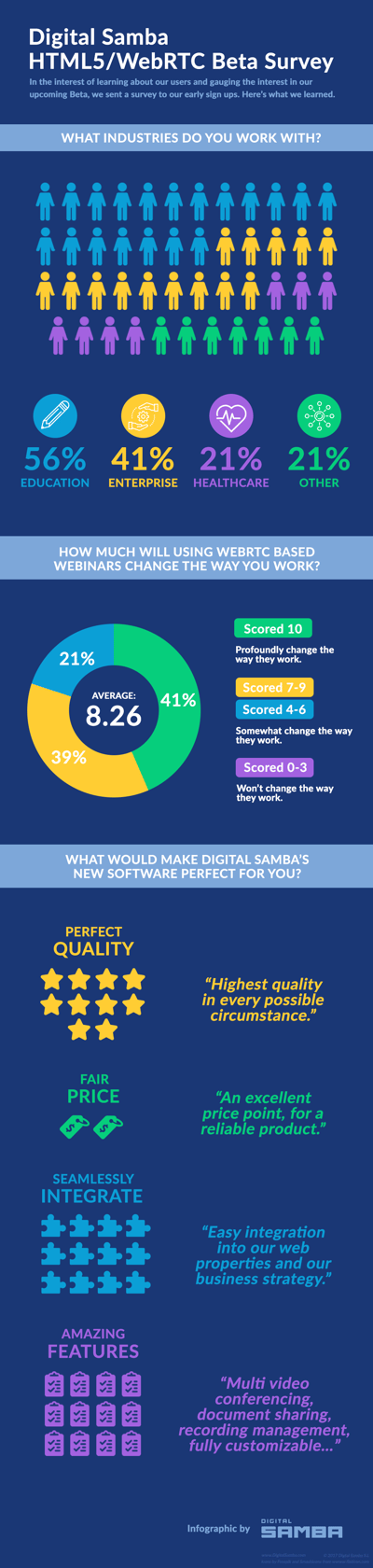 Full Beta Survey Infographic for sharing Full Beta Survey Infographic for sharing