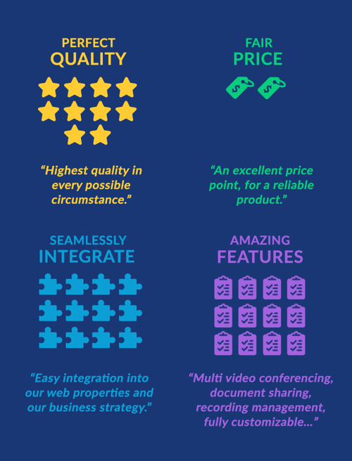 Perfect WebRTC web conferencing has perfect quality, fair price, seamless integration, amazing features Perfect WebRTC web conferencing has perfect quality, fair price, seamless integration, amazing features